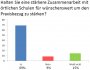 lehramt:umfrage2013:lokaleschule_allgemein.jpg